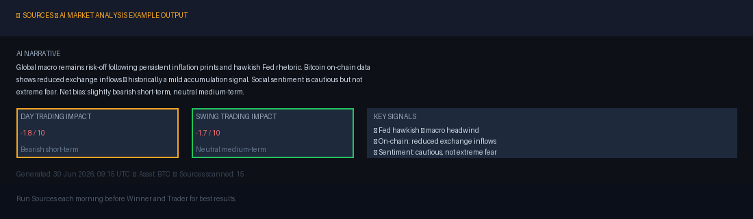 Sources analysis example showing AI market narrative and day vs swing trading impact scores
